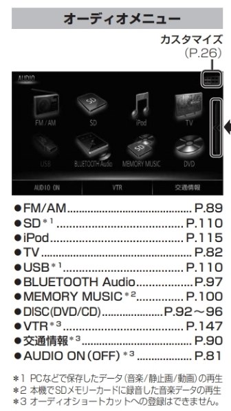 パソコンからsdカードへ音楽の取り込み方 パナソニック ストラーダ Cn Ra04wd のクチコミ掲示板 価格 Com