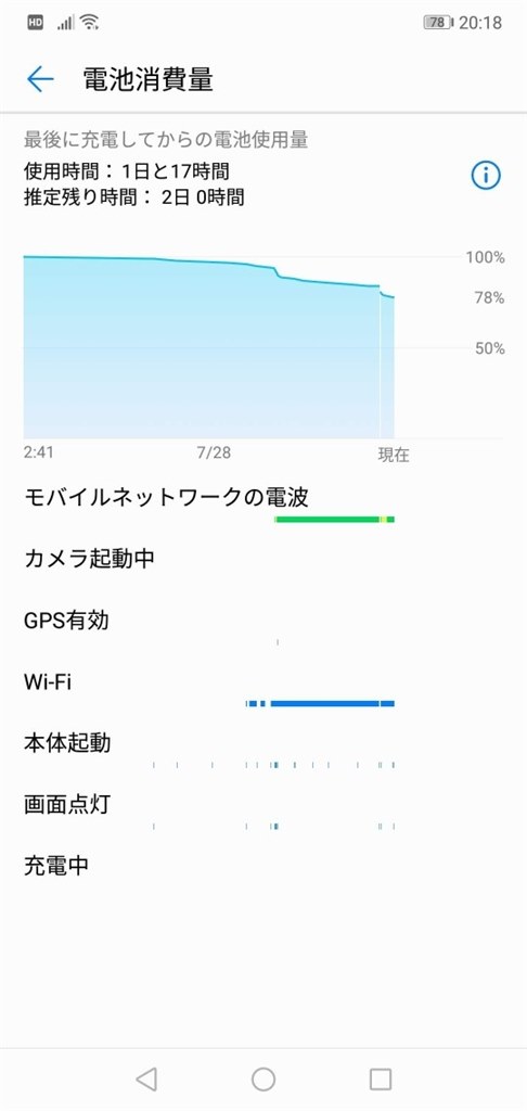 バッテリーの減り Huawei Huawei P20 Lite Simフリー のクチコミ掲示板 価格 Com