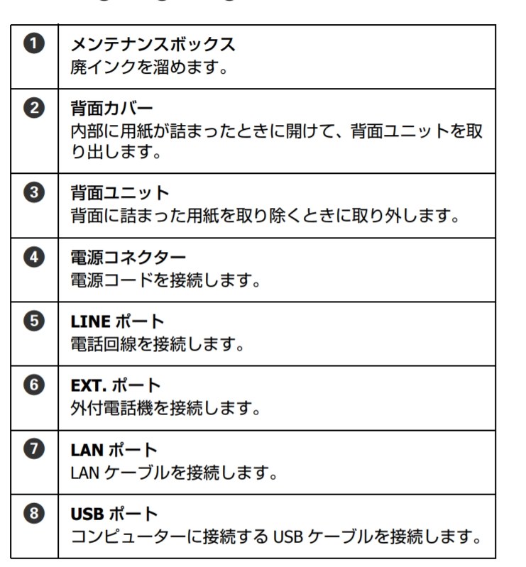 usbケーブルの種類』 EPSON ビジネスインクジェット PX-M5041F の