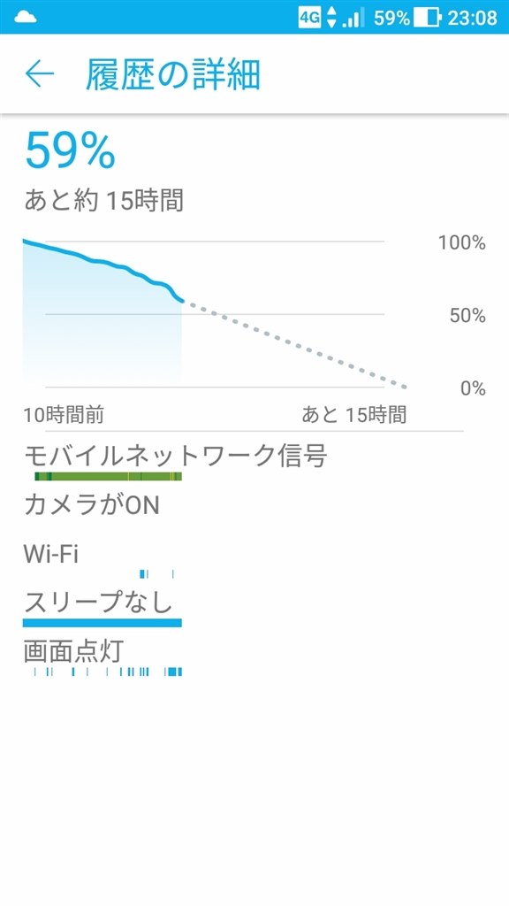 電池持ちに付いて Asus Zenfone 4 Max Simフリー のクチコミ掲示板 価格 Com