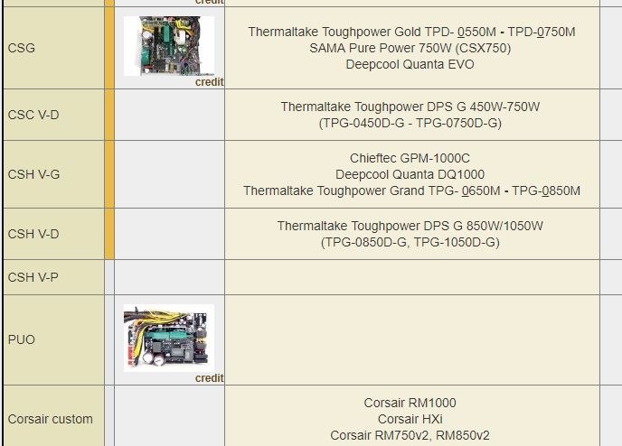 他社製品比較とグラボに適した物かどうか』 Corsair RM850x CP-9020180