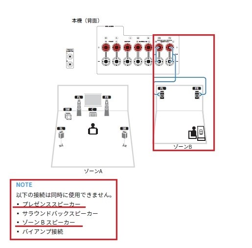 rx v583 販売 スピーカー