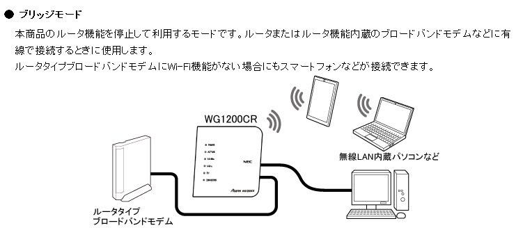 無線ラン接続の仕方』 NEC Aterm WG1200CR PA-WG1200CR のクチコミ