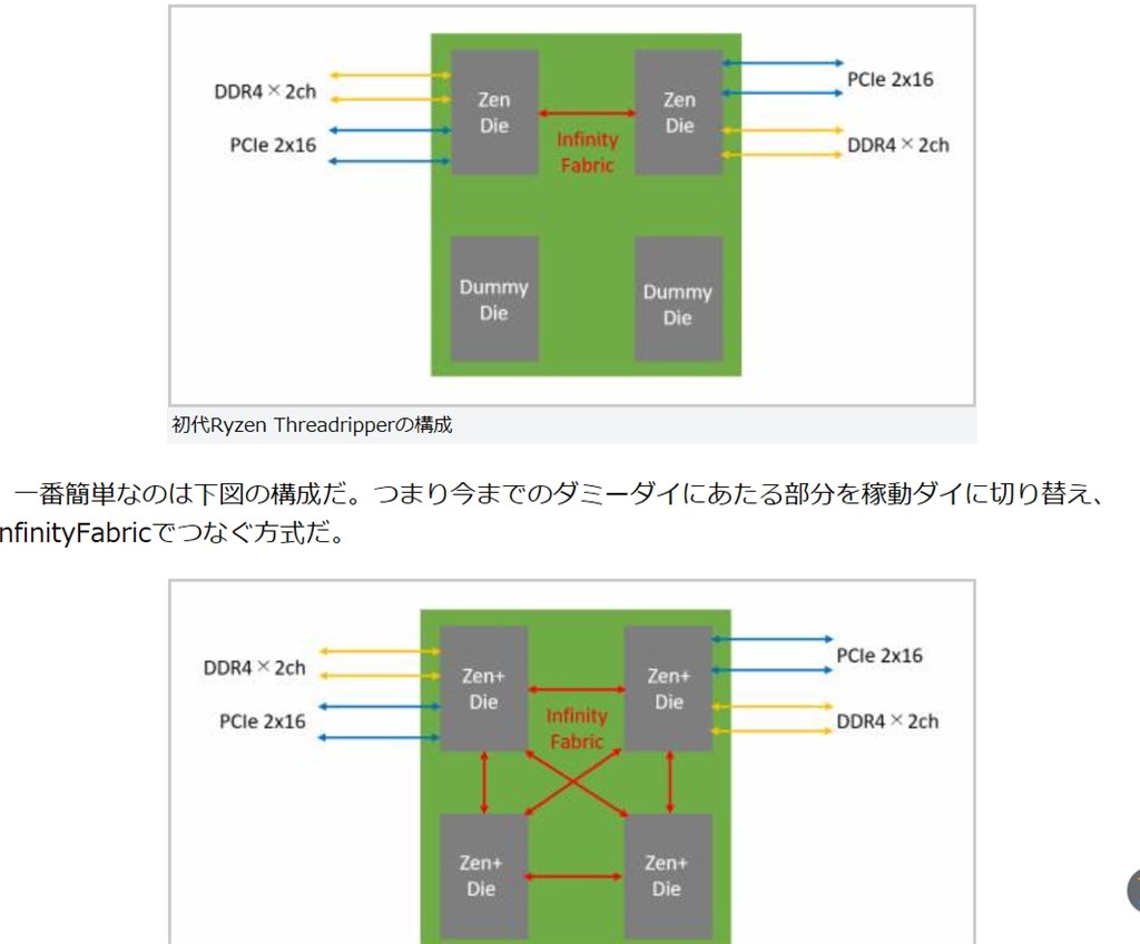 スリッパの件でアスクがamd