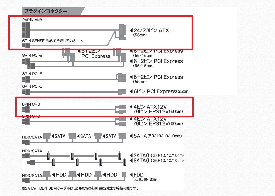 電源のケーブルを変換したい クチコミ掲示板 価格 Com