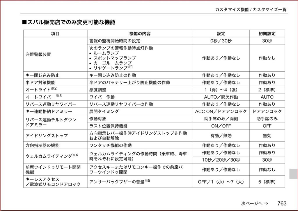 2 5lのアイドリングストップについて スバル フォレスター 18年モデル のクチコミ掲示板 価格 Com