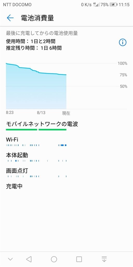 Wi Fi使ってないのに使用されてるに付いて Huawei Huawei Nova Lite 2 Simフリー のクチコミ掲示板 価格 Com