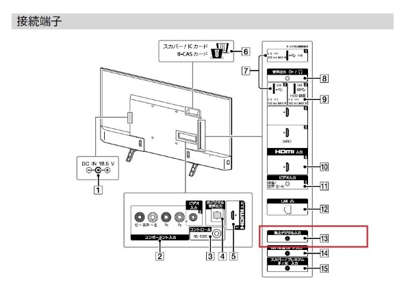 SONY BRAVIA KJ-43X8300D (B) [43インチ ブラック]投稿画像・動画