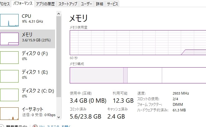 メモリ16gなのに8gまでしか動かない Corsair Cmr16gx4m2c3000c15 Ddr4 Pc4 24000 8gb 2枚組 のクチコミ掲示板 価格 Com