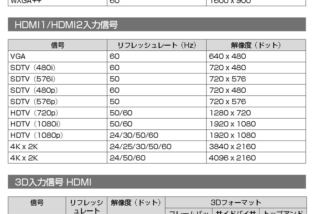 PS4 pro とワイヤレス接続時の、4K HDR設定法？』 EPSON EH-TW8300W の