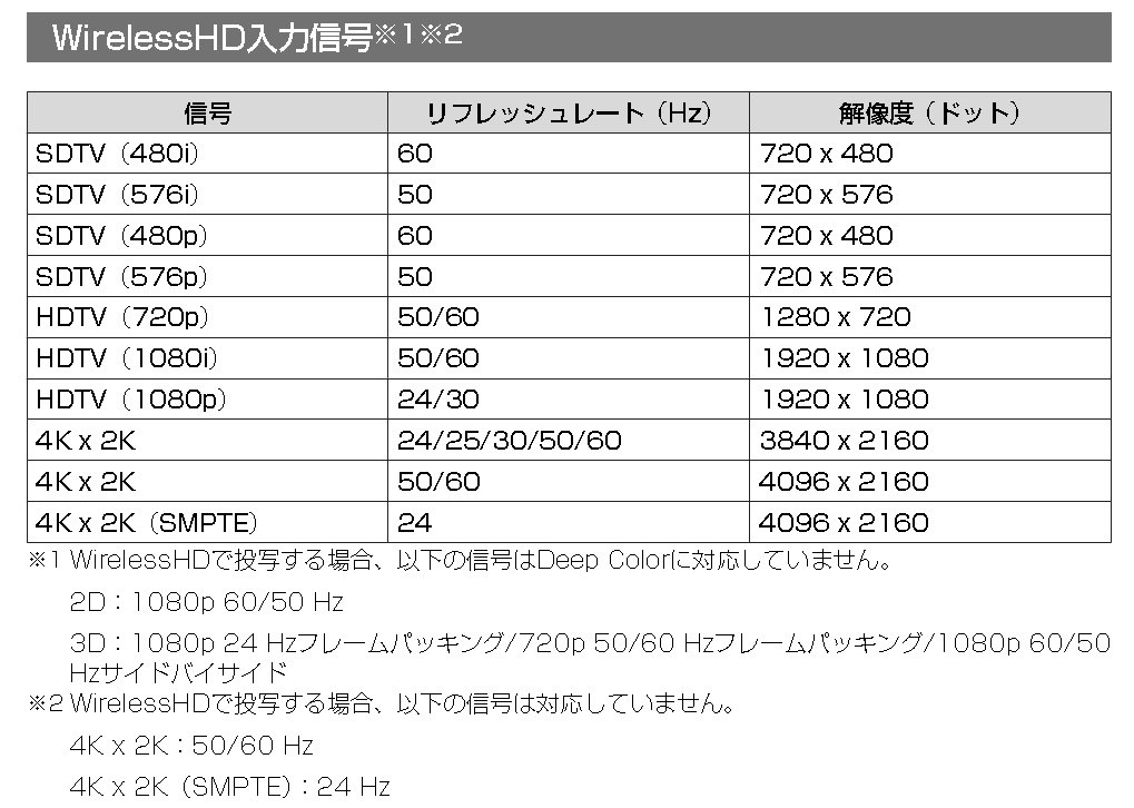 PS4 pro とワイヤレス接続時の、4K HDR設定法？』 EPSON EH-TW8300W の