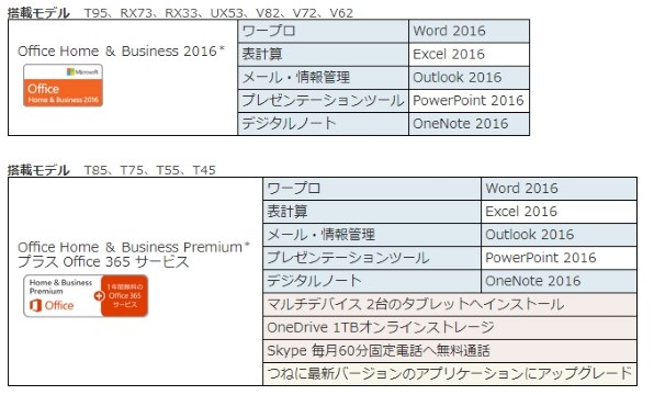 東芝 dynabook T65/EG PT65EGP-SJA 価格比較 - 価格.com