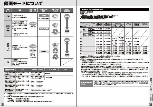 パナソニック DIGA DMR-XW100 価格比較 - 価格.com