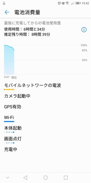 電池消費量の目安 Huawei Huawei Nova Lite 2 Simフリー のクチコミ掲示板 価格 Com