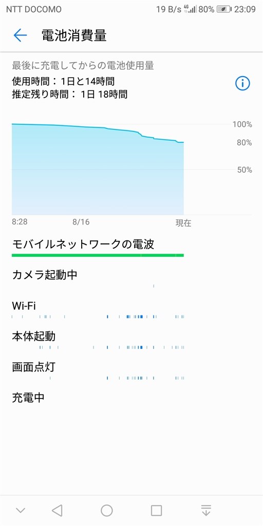 電池消費量の目安 Huawei Huawei Nova Lite 2 Simフリー のクチコミ掲示板 価格 Com