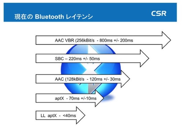 【中古】BRAGI The Dash PRO BRAGI(ブラギ) ／ The Dash Pro - オーディオプレイヤー内蔵