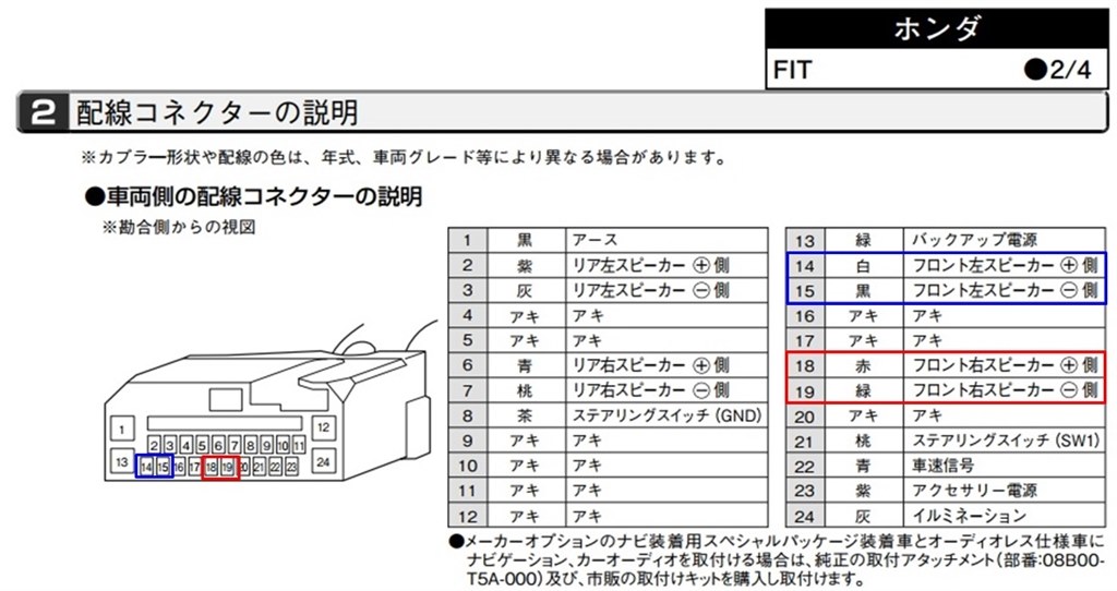 ツイーターの取り付けについて ホンダ フィット 13年モデル のクチコミ掲示板 価格 Com