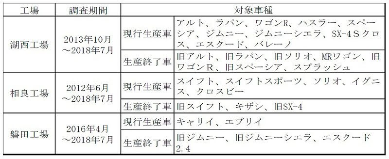 ハスラー ダッシュボード Aピラーより異音 スズキ ハスラー 14年モデル のクチコミ掲示板 価格 Com