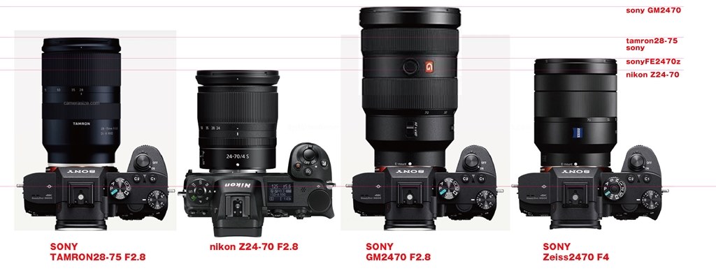 Nikon Z7』 SONY α7R III ILCE-7RM3 ボディ のクチコミ掲示板