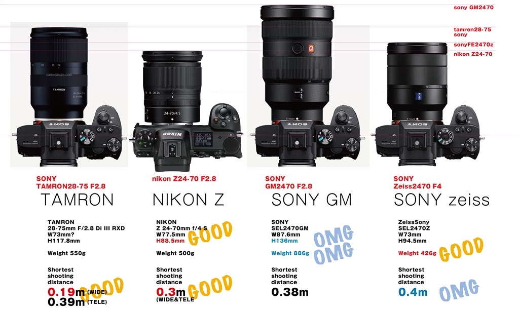 Nikon Z7』 SONY α7R III ILCE-7RM3 ボディ のクチコミ掲示板