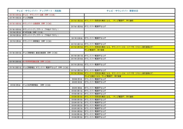 SONY HT-NT5 価格比較 - 価格.com