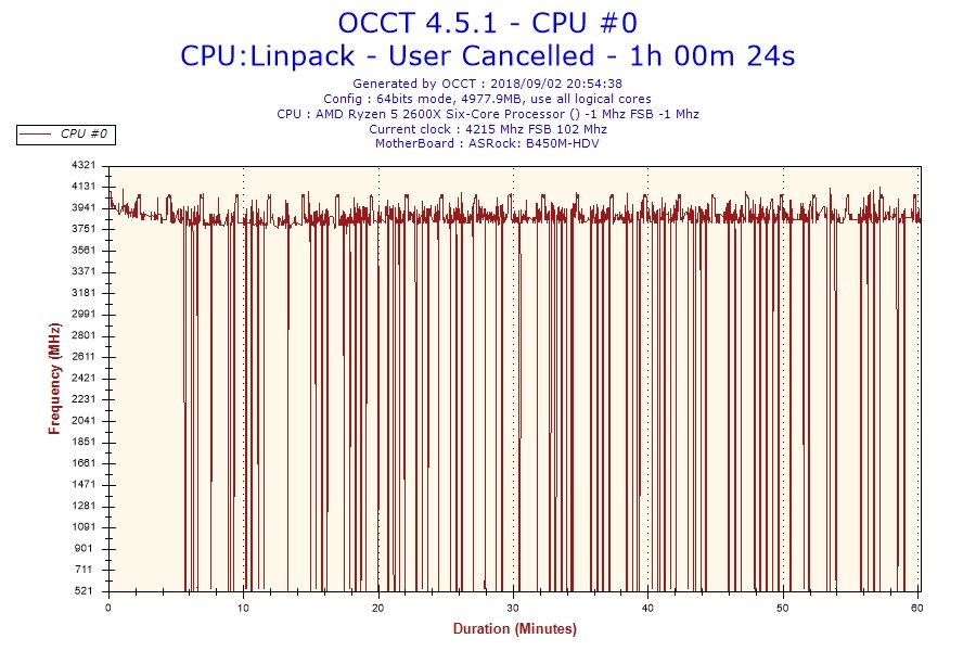 OCCTのCPU周波数について、ご教示お願いいたします』 AMD Ryzen 5 