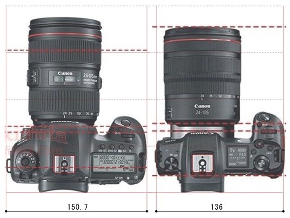 何故に機種名が「R」止まり？』 CANON EOS R ボディ のクチコミ掲示板