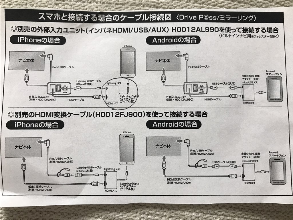 外部入力ユニットからの映像はリアモニターに接続可能？』 スバル