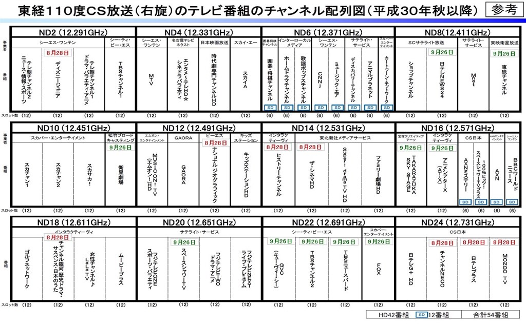 Bsプレミアムが見られない 東芝 Vardia Rd S1004k のクチコミ掲示板 価格 Com