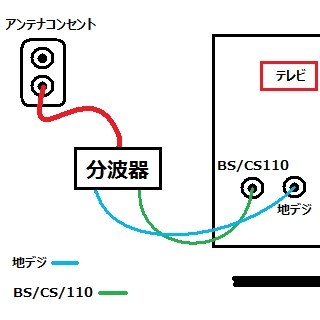 ハイセンス Hj50n5000 50インチ 価格比較 価格 Com