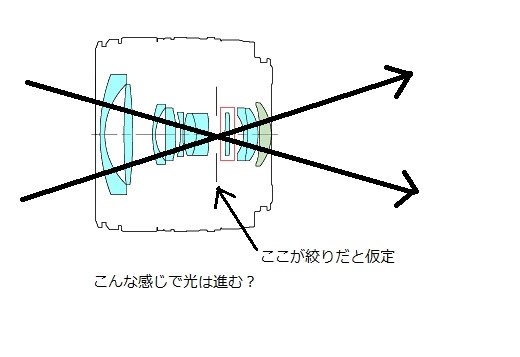 レンズに入った光の進み方は？』 クチコミ掲示板 - 価格.com