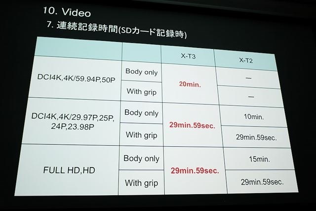 動画撮影の上での注意点 富士フイルム Fujifilm X T3 ボディ のクチコミ掲示板 価格 Com