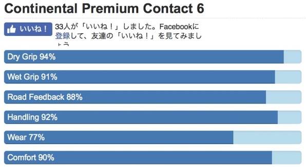 『97Yと93Y AO （アウディ承認タイプ）の違いについて