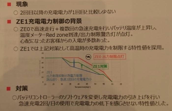Ze1 のリプログラム 日産 リーフ のクチコミ掲示板 価格 Com Ze1 のリプログラム 日産 リーフ のクチコミ掲示板 価格 Com