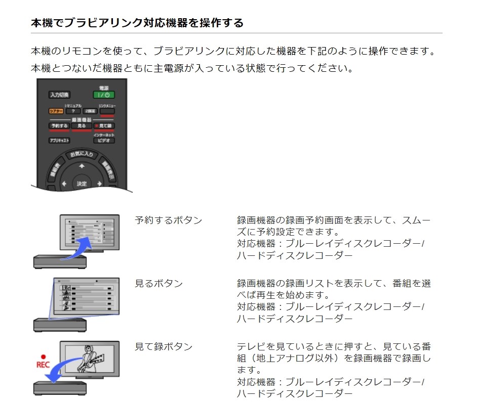 見て録』 SONY BDZ-ZT1500 のクチコミ掲示板 - 価格.com
