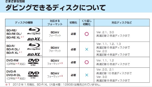 【ほぼ未使用】TOSHIBA DBR-T3007 ブルーレイレコーダー【純正】 ほぼ未使用】TOSHIBA DBR-T3007 ブルーレイレコーダー【純正