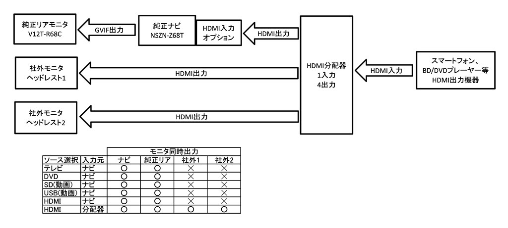 Nszn Z68t Hdmi接続方法について トヨタ ヴォクシー 2014年モデル