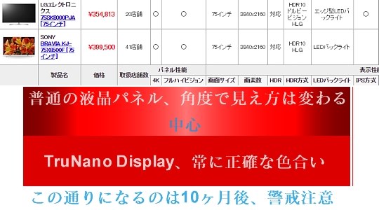 LG 43UJ7500 から学んだ、LG液晶テレビの留意事項』 LG