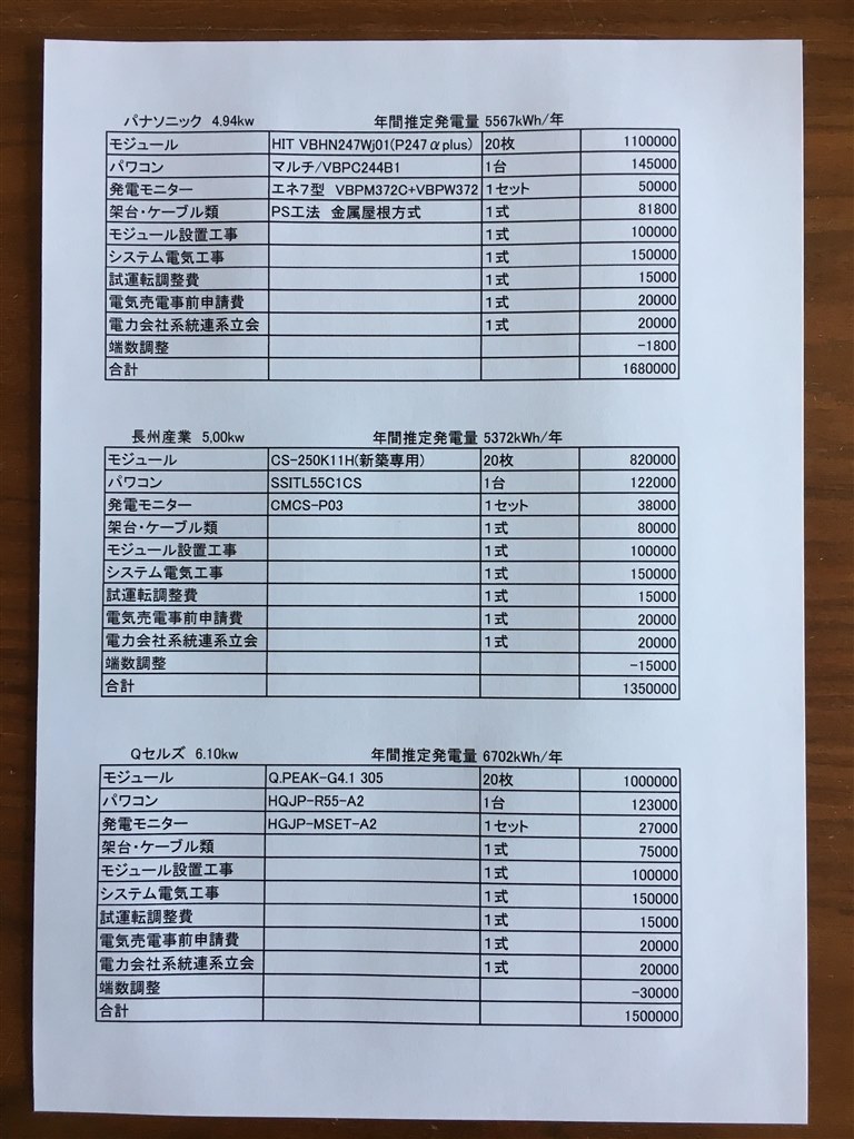 新築 工務店設置の見積りにアドバイスをお願いします クチコミ掲示板 価格 Com