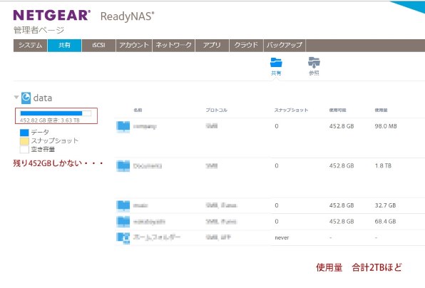 NETGEAR ReadyNAS 104 4ベイ デスクトップ型ネットワークストレージ