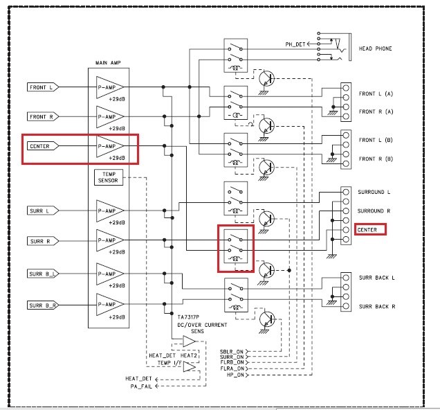 センターチャンネルだけが時折音量が小さくなります マランツ Ps7500 のクチコミ掲示板 価格 Com