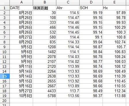 新型40kw バッテリー劣化 日産 リーフ のクチコミ掲示板 価格 Com