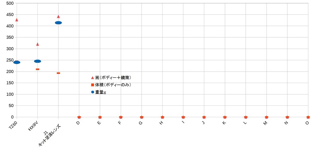 カメラの かさ を考える クチコミ掲示板 価格 Com