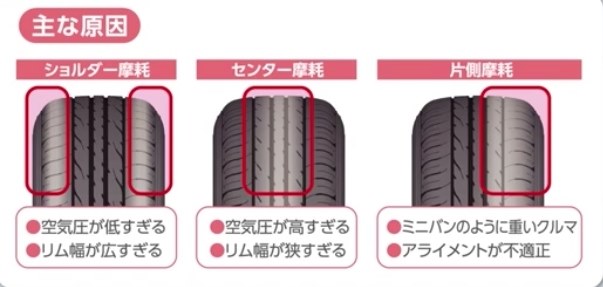 タイヤの相談 Yokohama Advan Db V552a 175 65r15 84h のクチコミ掲示板 価格 Com