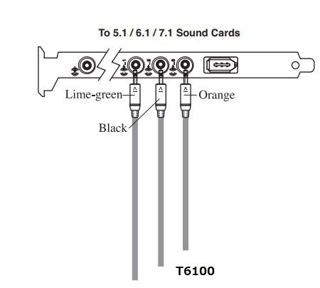 CREATIVE Sound Blaster X-Fi Surround 5.1 Pro r2 SB-XFI-SR5R2投稿