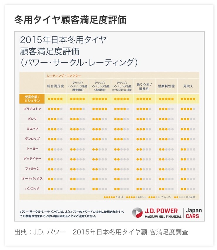 スタッドレスタイヤ』 マツダ CX-8 のクチコミ掲示板 - 価格.com