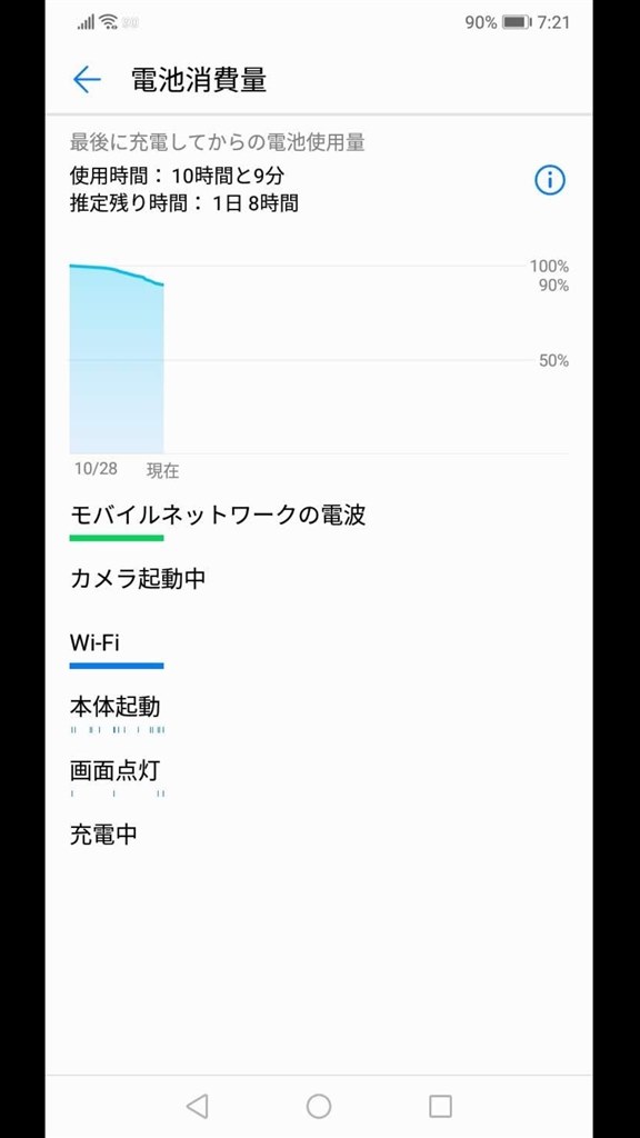 バッテリーについて Huawei Huawei P20 Simフリー のクチコミ掲示板 価格 Com