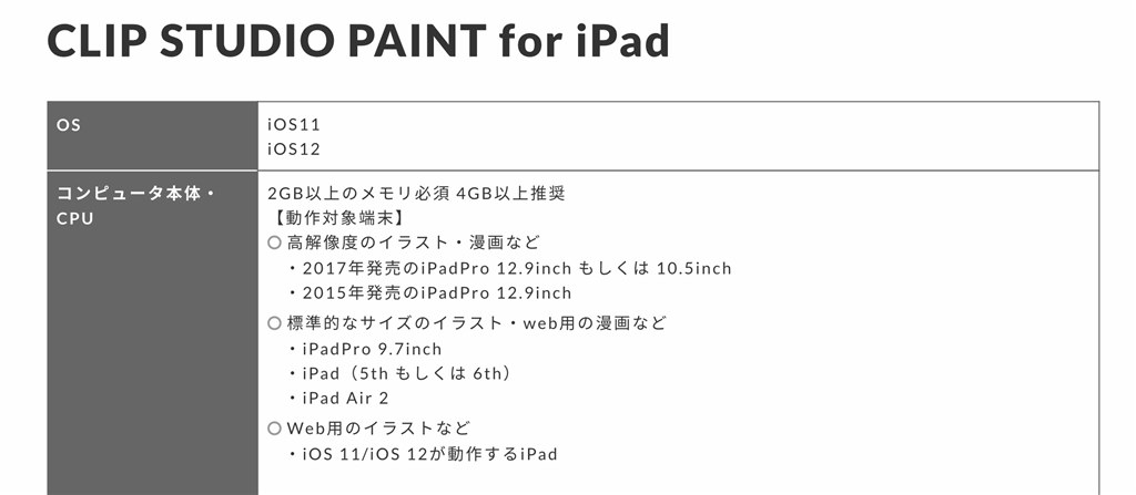 液タブのように使いたい Apple Ipad 9 7インチ 第6世代 Wi Fiモデル 32gb 18年春モデル のクチコミ掲示板 価格 Com