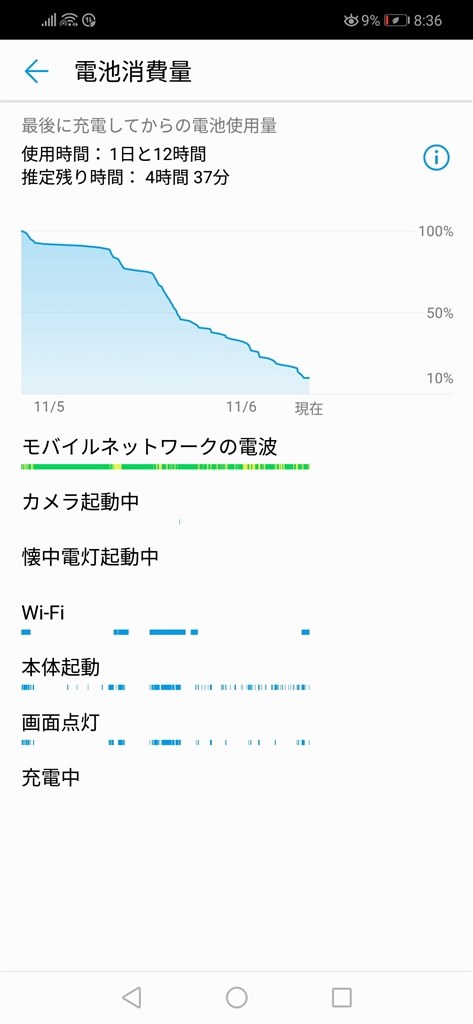 バッテリー持ち Huawei Huawei Nova 3 Simフリー のクチコミ掲示板 価格 Com