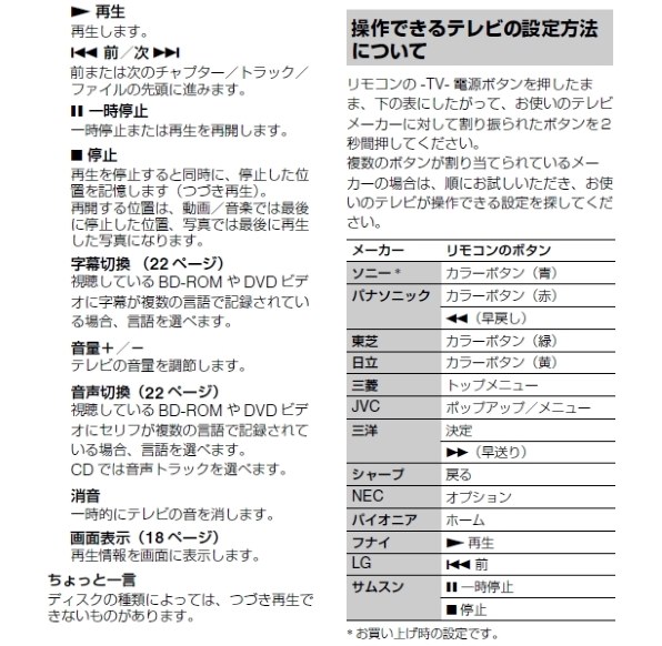 Sony BDP-S1500 ブルーレイプレーヤーリモコン・電源.取扱説明書付き BDP-S1500 | ブルーレイディスクプレーヤー／DVDプレーヤー | ソニー
